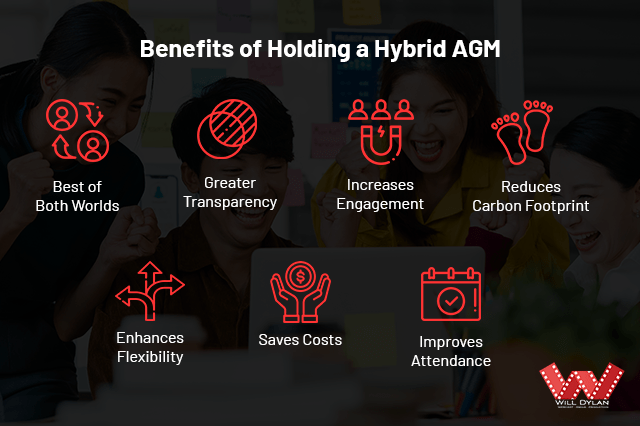 How will a hybrid AGM benefit your business